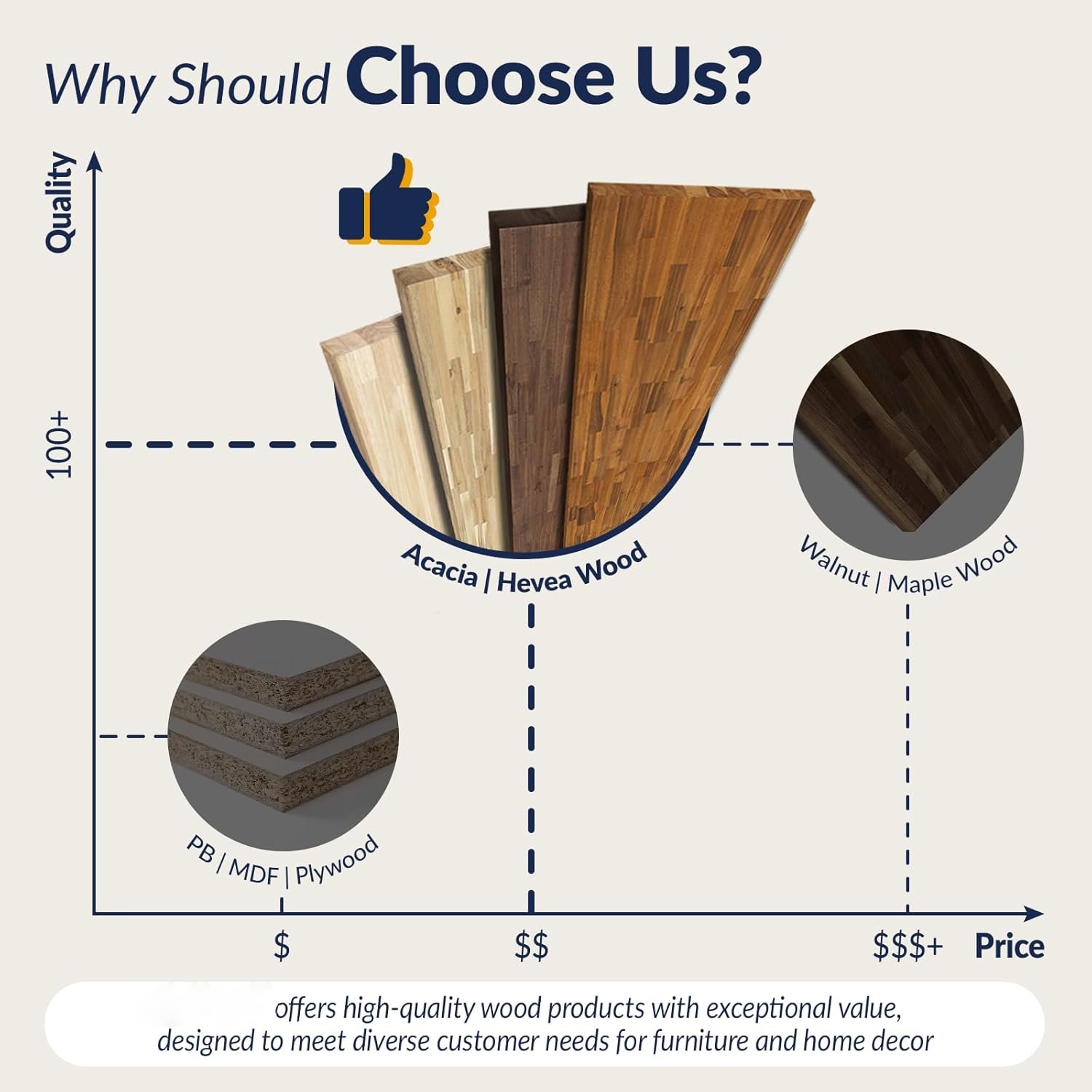 Dark Walnut Stained Acacia Butcher Block Table Top China Manufacturer Supplier - Image 5